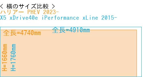 #ハリアー PHEV 2023- + X5 xDrive40e iPerformance xLine 2015-